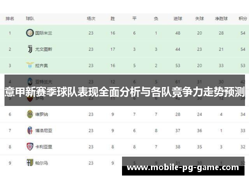 意甲新赛季球队表现全面分析与各队竞争力走势预测