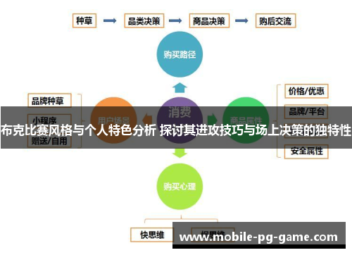 布克比赛风格与个人特色分析 探讨其进攻技巧与场上决策的独特性