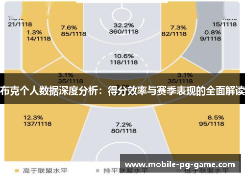 布克个人数据深度分析:得分效率与赛季表现的全面解读 布克个人数据深度分析:得分效率与赛季表现的全面解读