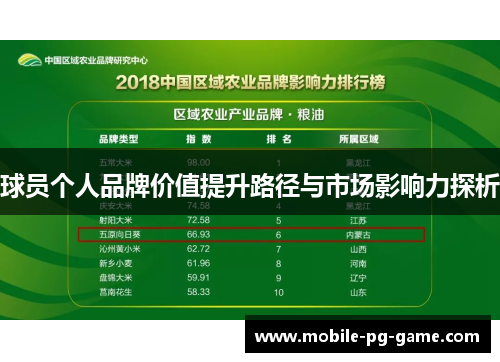 球员个人品牌价值提升路径与市场影响力探析