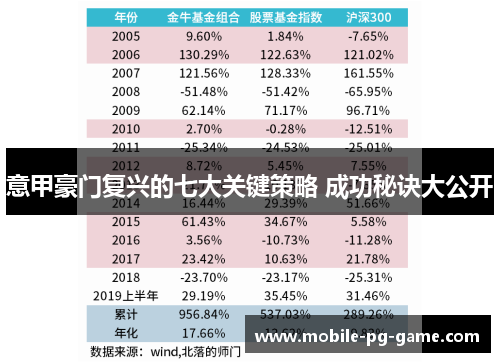 意甲豪门复兴的七大关键策略 成功秘诀大公开