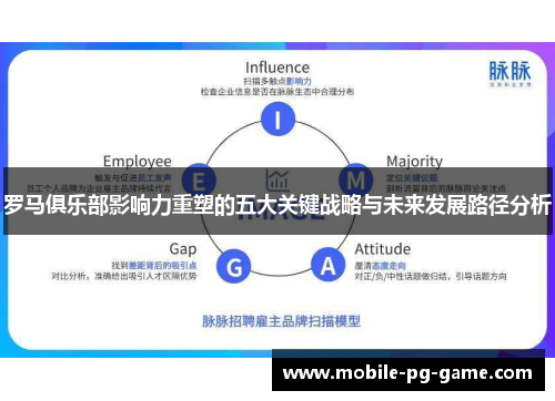 罗马俱乐部影响力重塑的五大关键战略与未来发展路径分析 罗马俱乐部影响力重塑的五大关键战略与未来发展路径分析