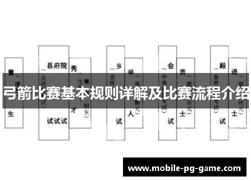 弓箭比赛基本规则详解及比赛流程介绍