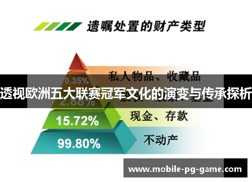 透视欧洲五大联赛冠军文化的演变与传承探析
