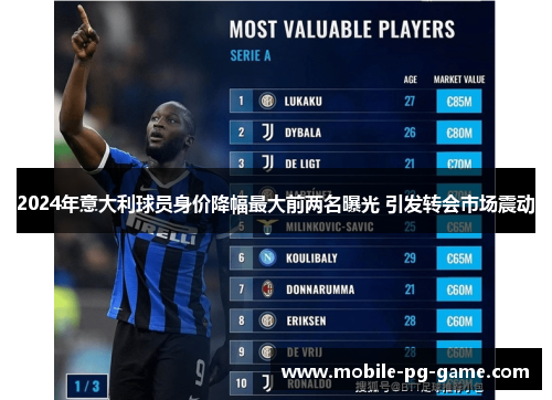 2024年意大利球员身价降幅最大前两名曝光 引发转会市场震动
