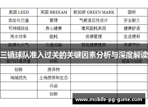 三镇球队准入过关的关键因素分析与深度解读