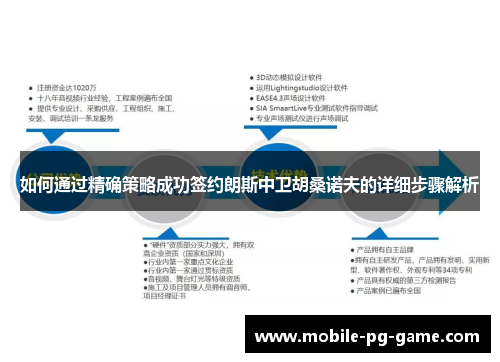 如何通过精确策略成功签约朗斯中卫胡桑诺夫的详细步骤解析