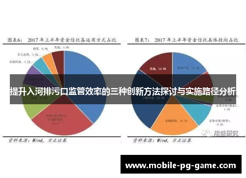 提升入河排污口监管效率的三种创新方法探讨与实施路径分析