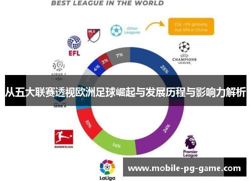 从五大联赛透视欧洲足球崛起与发展历程与影响力解析