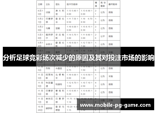 分析足球竞彩场次减少的原因及其对投注市场的影响