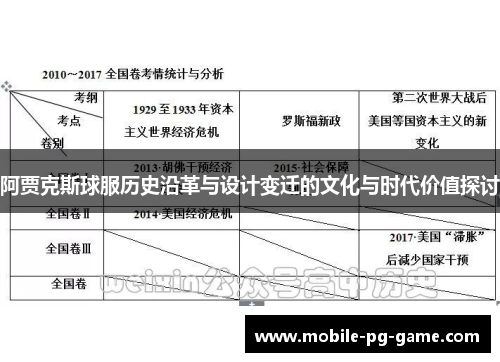阿贾克斯球服历史沿革与设计变迁的文化与时代价值探讨