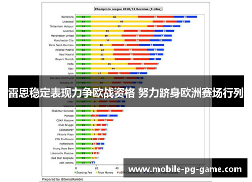 雷恩稳定表现力争欧战资格 努力跻身欧洲赛场行列